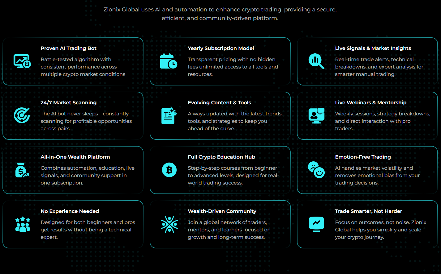 Why Choose Zionix Global